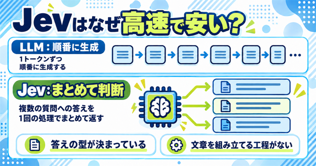Jevはなぜ高速で安いの?仕組みを初心者向けに解説