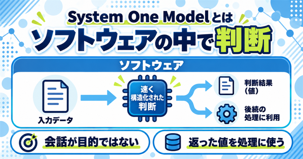 System One Modelとは|会話するAIではなく中で判断するAI